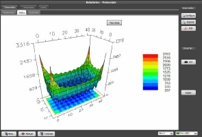 3D view of grounding grid potential