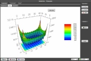 3D view of grounding grid potential